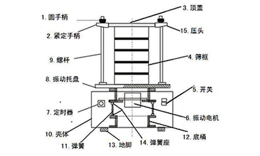 檢驗(yàn)篩產(chǎn)品結(jié)構(gòu)